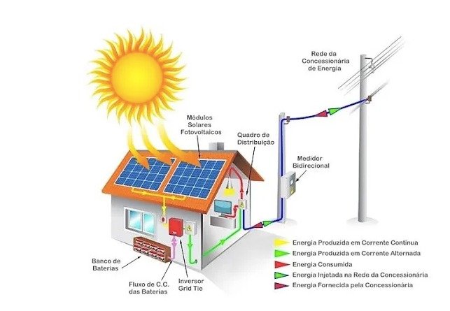 projeto-hibrido-ecos-solar